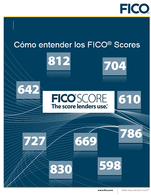 Cover page of Como entender los FICO Scores PDF