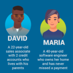 A screenshot of an infographic with the profiles of David and Maria