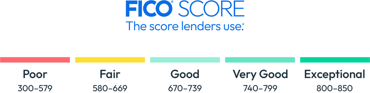 FICO® Score chart