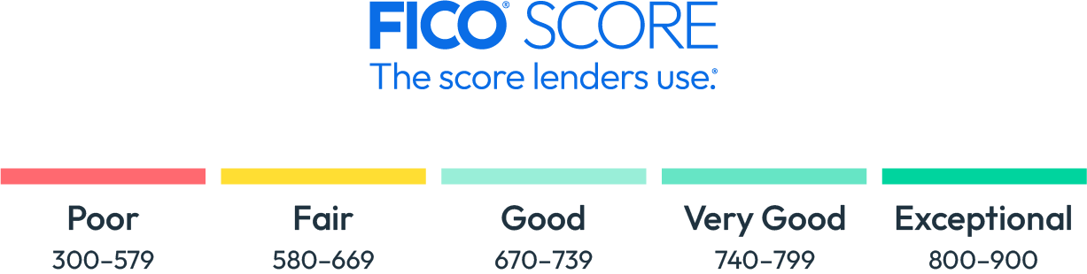 FICO® Score chart